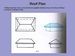 This blog will explain the difference between hip and gable roofs, plus give you tips for a successful installation! Roof Plan Components Roof Plan Layout Roof