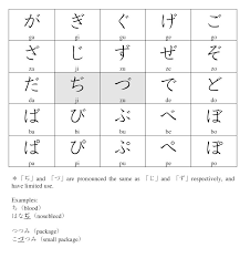 Hiragana