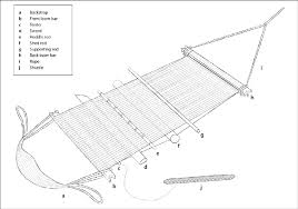 the backstrap loom in the southern provinces of cajamarca