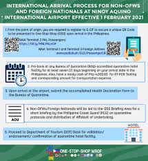 To protect your health, public health officers need you to complete this form. Advisory No 4 2021 Operational Guidelines For Non Ofws Rofs And Foreign Nationals Arriving In Manila