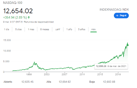 Las acciones de the coca cola company(ko) cotizan en el nyse y todos los precios aparecen en us dollars. Como Comprar Acciones En Usa En 2021 Con 0 Comisiones