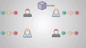 With tenor, maker of gif keyboard, add popular bitcoin animated gifs to your conversations. Best How Does Blockchain Work Gifs Gfycat