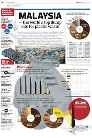 Malaysia last year became the leading alternative destination for plastic scrap after china banned imports of such waste, disrupting the flow of more than 7 million tonnes of plastic scrap a year. Malaysia The World S Top Dump Site For Plastic Waste The Edge Markets