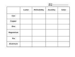 properties of metals chart