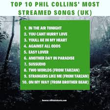 Top 10 Most Streamed Phil Collins Songs Uk Uk