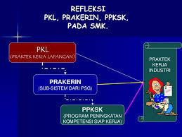 Contoh laporan psg jurusan alat berat industri bab i. Ppt Pkl Praktek Kerja Lapangan Powerpoint Presentation Free Download Id 1713659