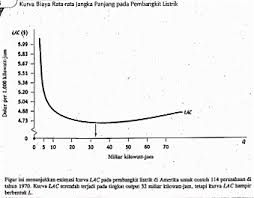 Perusahaan dapat meminjam dengan bunga 7%. Https Pdfcoffee Com Download Tugas Ekonomi Manajerial 2 Pdf Free Html
