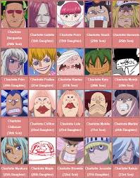 Charlotte decuplets adalah putra ke 36 sampai 40 dari big mom. All 85 Children Of Big Mom S Family One Piece