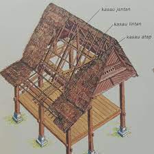 Di peringkat awal, sistem mendirikan rumah hanya dengan cara diikat dan tarahan tanggam. Arto Movement Twitter àªªàª° Proses Pembinaan Rumah Melayu Tradisional Kelasseniarto