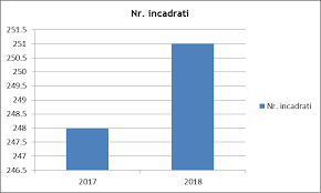 Daca un angajat este deja in preaviz in urma demisiei depuse in luna martie, in luna aprilie el poate fi in somaj tehnic? Https Www Anofm Ro Upload 5534 Raport De Activitate Ajofm Vaslui 2018 Revizuit Pdf