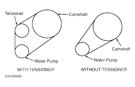 Mercury mountaineer engine diagram wiring diagram. 2002 Mercury Mountaineer Serpentine Belt Routing And Timing Belt Diagrams