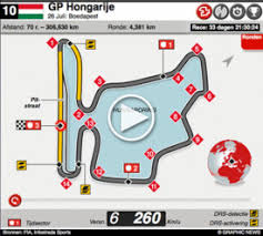 De grand prix van hongarije was de laatste voor een korte zomerstop. F1 Formule 1 Gids 2015 Igraphic 10 Infographic