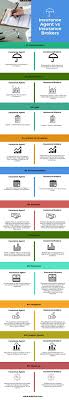 An insurance agent is a professional who sells an insurance company's products to consumers for a commission. Insurance Agent Vs Insurance Broker Top 11 Differences To Learn