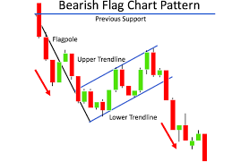 Chart Patterns The Advanced Guide Bonus Cheat Sheet