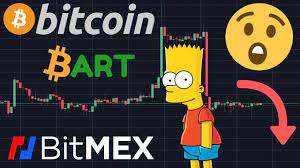Craaazy Bitcoin Bart Pattern A Sign Of Manipulation By Bitmex Youtube