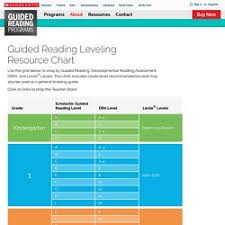 Scholastic Guided Reading Program For The Classroom Pearltrees