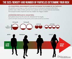 the nmr and your heart disease risk