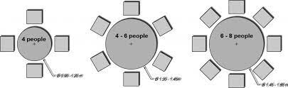 Rectangular tables that measure 56 inches long can seat six, while those that measure 70 inches long can seat eight. Kitchen Table Size For 6 Novocom Top