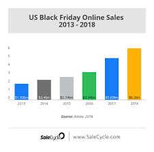 black friday the ultimate ecommerce guide salecycle