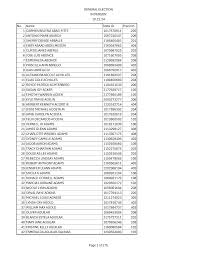 GENERAL ELECTION IN PERSON 10.21.24 No. Name State ID Precinct 1 CARMEN  BEATRIZ ABAD-FITTS 1017870911 205 2 ANTONIO MARK ABARCA