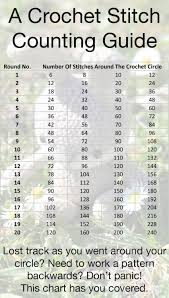 crochet conversion charts crochet basics crochet circles