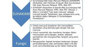 Suruhanjaya hak asasi manusia malaysia (suhakam). Hak Asasi Manusia Badan Kerajaan Dan Undang Undang Hak Asasi Manusia