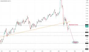 We did not find results for: Goldsilver Charts And Quotes Tradingview