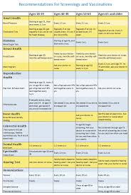 Image result for Screening Test