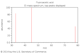 Image result for Dichapetalum macrocarpum