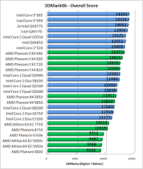 Check spelling or type a new query. Intel Core 2 Quad Q9400 Processor Review Page 11 Of 14 Legit Reviews