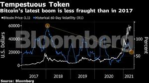 Cryptocurrencies have few metrices available that allow for forecasting, if only because it is rumored that only few cryptocurrency holders own a large portion of available supply. Bitcoin Near Record Before Largest Us Crypto Exchange Listing The Economic Times