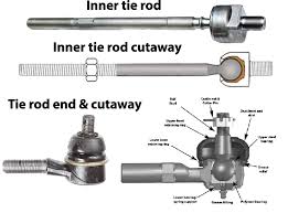 tie rod end replacement cost ricks free auto repair advice ricks free auto repair advice automotive repair tips and how to tie rod end replacement cost ricks