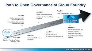 The Cloud Foundry Foundation A Paas Revolution Altoros