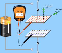 Capacitor Lab: Basics