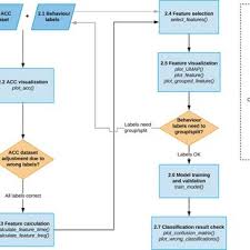 PDF) R package for animal behavior classification from accelerometer  data—rabc