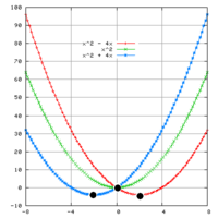 Untuk memantapkan pengetahuan yang anda peroleh, silakan menyelesaikan latihan tanpa melihat petunjuk penyelesaiannya terlebih dahulu. Persamaan Kuadrat Putra S School Weblog
