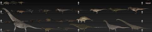 Aog Size Diagram 27 10 18 Image Jurassic Park Advanced