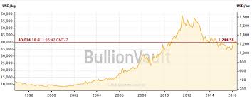 rising mining companies for an uncertain market reservoir