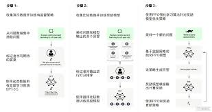 ChatGPT爆火，AI產業化進程加速| uSMART
