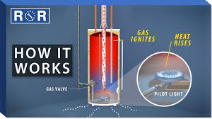 Maybe you would like to learn more about one of these? How Do Gas Water Heaters Work Repair And Replace Youtube