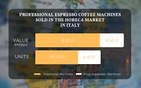 Automatic merchandiser's state of the industry report shows vending down 45% in 2020. The European Market For Professional Espresso Coffee Machines 2019