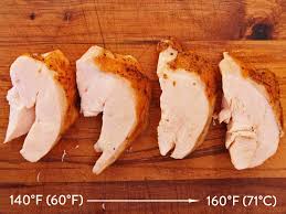 You'll be amazed at how perfect it is every time. How To Cook Sous Vide Chicken Breast The Food Lab