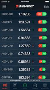 Swiss Forex Iphone Application Dukascopy Bank Sa