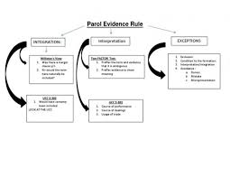 40 complete parol evidence chart