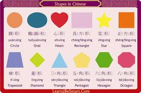 Hablar De Las Formas En Chino Talk About Shapes In Chinese Chinese Language Learning Mandarin Chinese Learning Chinese Language