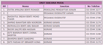 Sila layari web bahagian pengambilan pelajar untuk panduan syarat akademik 2020. Bahagian Pengambilan Pelajar Uitm Alamat Dan No Telefon Pendidikanmalaysia Com