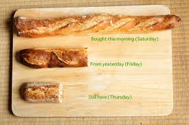 La Crise De La Baguette David Lebovitz