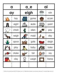 Sometimes the rules don't work. Each Page Has A Variety Of Words That All Have The Same Target Vowel Phoneme Phonics Words Word Sorts English Phonics