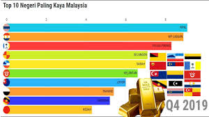 Gdp/pdb itu sendiri merupakan ukuran dari pendapatan. Saya Orang Johor Negeri Paling Kaya Di Malaysia 2006 2019 Facebook