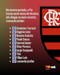 Clubes da Série B tentam confirmar favoritismo na 2ª Fase da Copa do Brasil